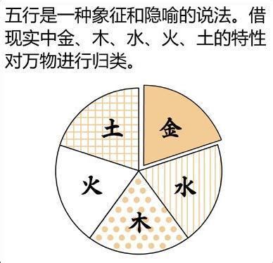 五行偏枯|八字偏枯是什么意思？八字偏枯命好不好？